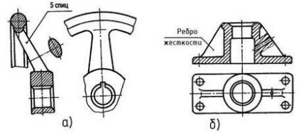 розрізи прості