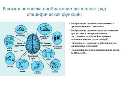 Розвиток уяви - ігри, вправи