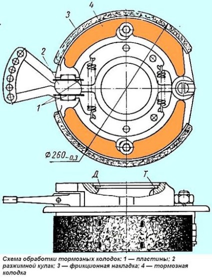 Beállítása kézifék ZIL-131