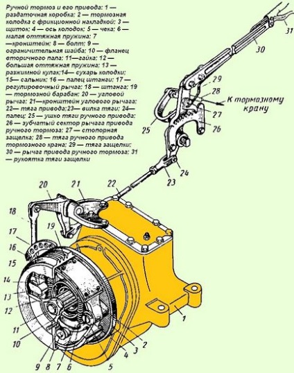 Регулювання ручника ЗІЛ-131