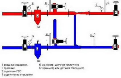 Регулювання системи опалення багатоквартирного будинку та багатоповерхового будинку