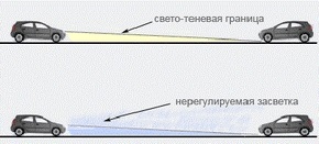 Регулювання світла фар - ремонт і тюнинг шевроле