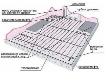 Ремонт електричної теплої підлоги пошук і усунення несправностей - ремонт - статті про