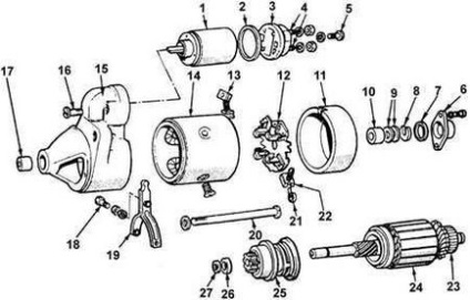 Repararea și funcționarea mașinii Ford Scorpio 1985-1994