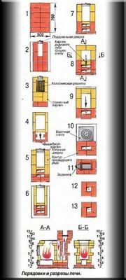 Repararea sobei în casă cu propriile mâini este o sarcină ușoară