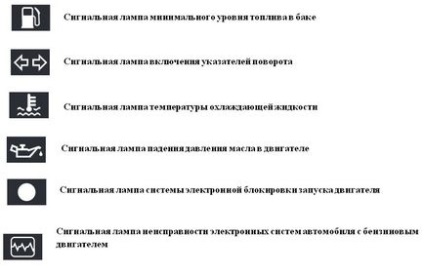 Рено Дастер панель приладів опис і позначення індикаторів