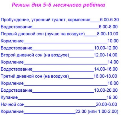 Режим (розпорядок) дня дитини в 5 місяців - сон, годування, прогулянки, ігри і розвиток