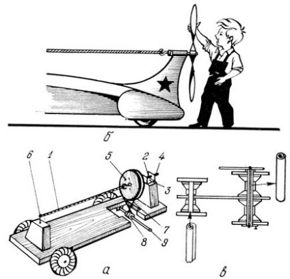 Rezinomotor dragonyosok 1988 g