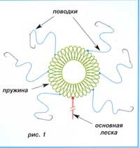 Pescuit - portal de informare și divertisment