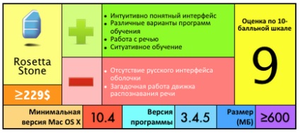 Piatra Rosetta