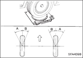 Manuală nissan primera, suspensie față