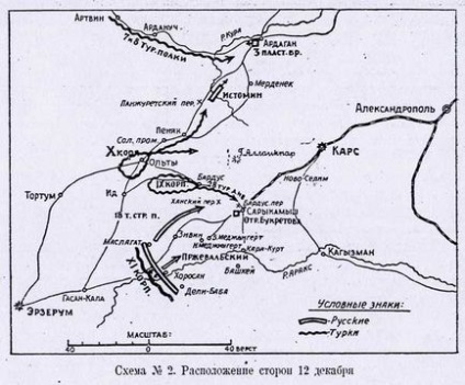 Російська армія у великій війні Сарикамиш