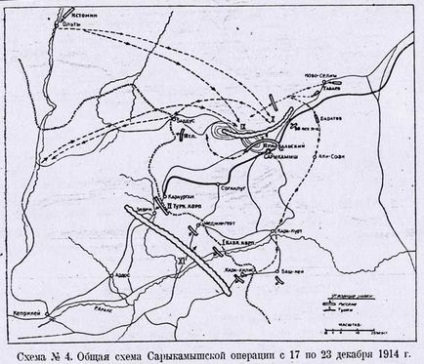 Armata rusă în marele război sarykamysh