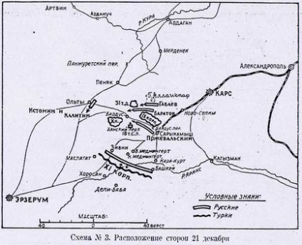 Armata rusă în marele război sarykamysh