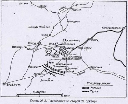 Російська армія у великій війні Сарикамиш