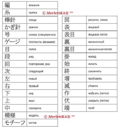 Найдетальніша розшифровка японських схем і ієрогліфів - handmade