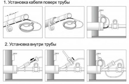 Саморегулюючі гріють кабелі для водопроводу - опис, характеристики, способи підключення