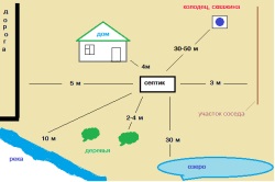 Rezervor septic la instalare