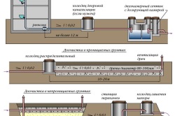 Rezervor septic la instalare