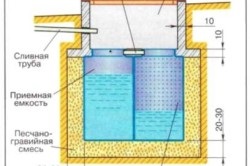 Rezervor septic la instalare