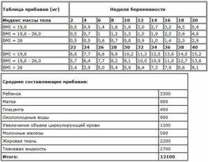 Magzati szív - ráta héten hogyan kell azonosítani a fiú vagy lány (palpitáció) Magzati szív - ráta héten hogyan kell azonosítani a fiú vagy lány