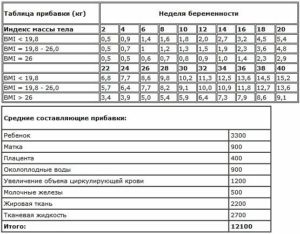 Серцебиття плоду - норма по тижнях, як визначити хлопчик або дівчинка