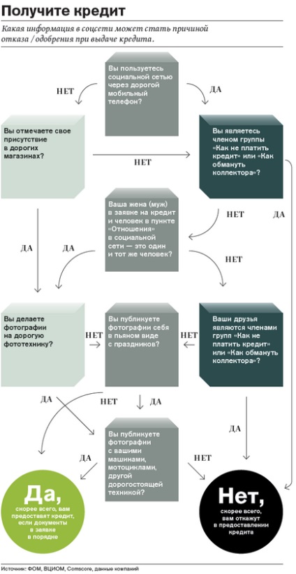 Verificarea rețelei