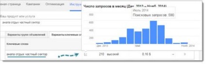 Sezonalitatea cererilor în metodele Yandex și Google - dovedit