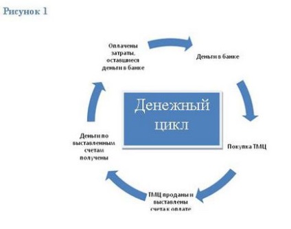 Сфери застосування факторингу і його переваги