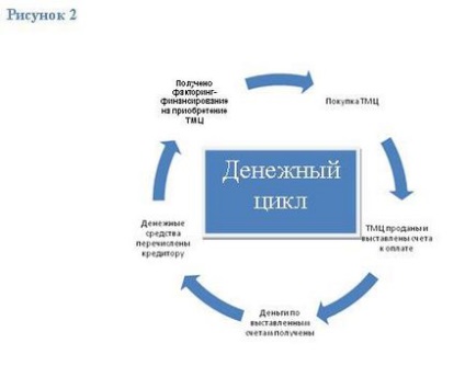 Domenii de aplicare a factoring-ului și avantajele acestuia