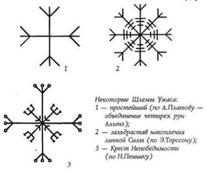 шлема на ужасите