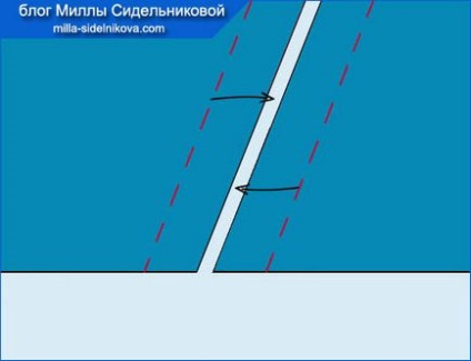 A varrás a zárat (Milla-sidelnikova vár egy) A varrás a vár