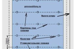 Clase de masterat și scheme scheletice ale ambarcațiunilor