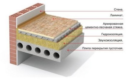 Izolarea fonică a podelei din apartament cu propriile mâini