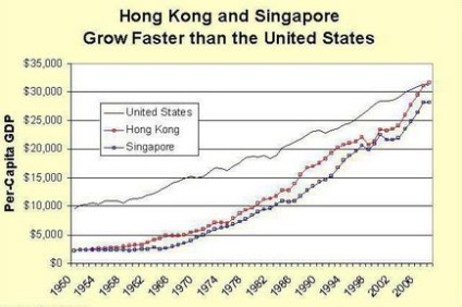 Singapore miracol