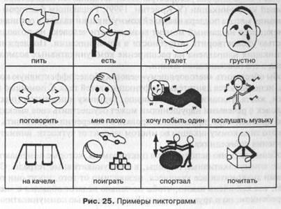 Sistemul de simboluri (pictograme) ca mijloc de comunicare non-verbală