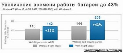 Descărcați actualizări software gratuite, software, jocuri