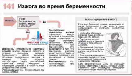 Soda de la arsuri la stomac în timpul sarcinii are vreun sens