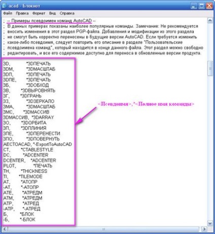 Rövidített AutoCAD parancs az AutoCAD (alias AutoCAD) Rövidített AutoCAD parancs, az AutoCAD
