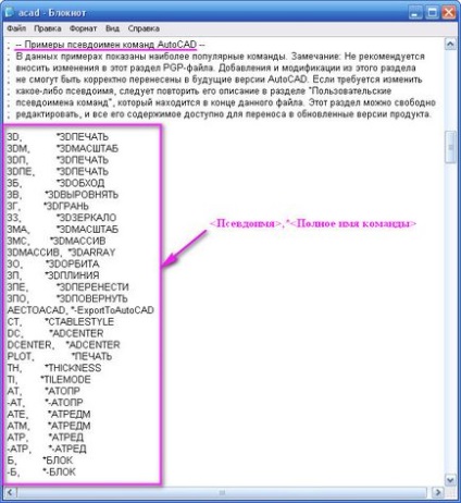 Comenzi scurte de autocad, autocad