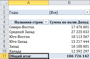 Sortarea manuală a datelor din tabelul de sinteză Excel 2010, tabelele sumare Excel 2010