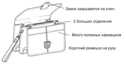 Сучасні барсетки які вони бувають