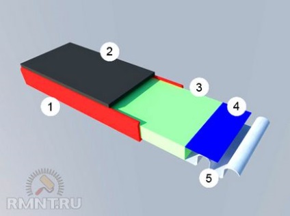 Зберігаємо тепло будинку - енергоефективні склопакети