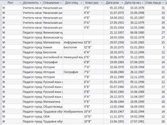 Crearea de baze de date și tabele