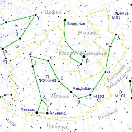 Constellation of the dragon