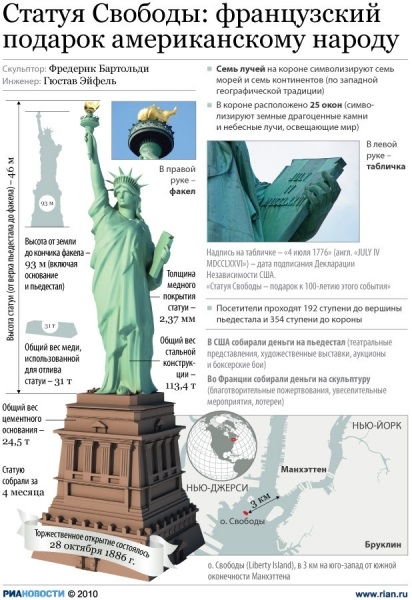 Statuia Libertății, netlore america, usa, statuie de libertate, simboluri, sculptori, sculpturi