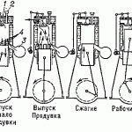 Ступінь стиснення двигуна, компресія і октанове число