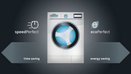 Mașină de spălat siemens, club de curățenie