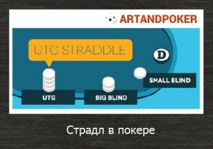 Straddle în poker