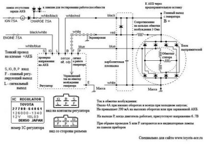 Pagina de reparare și întreținere toyota master surf surf